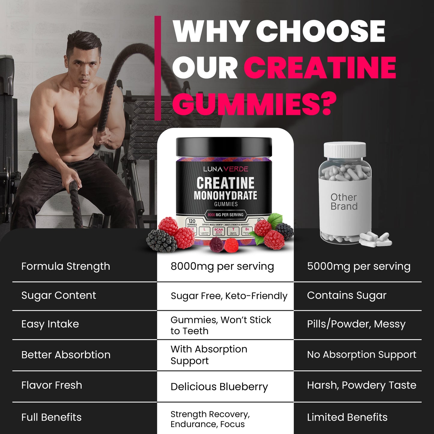 Creatine Gummies (Sugar Free)