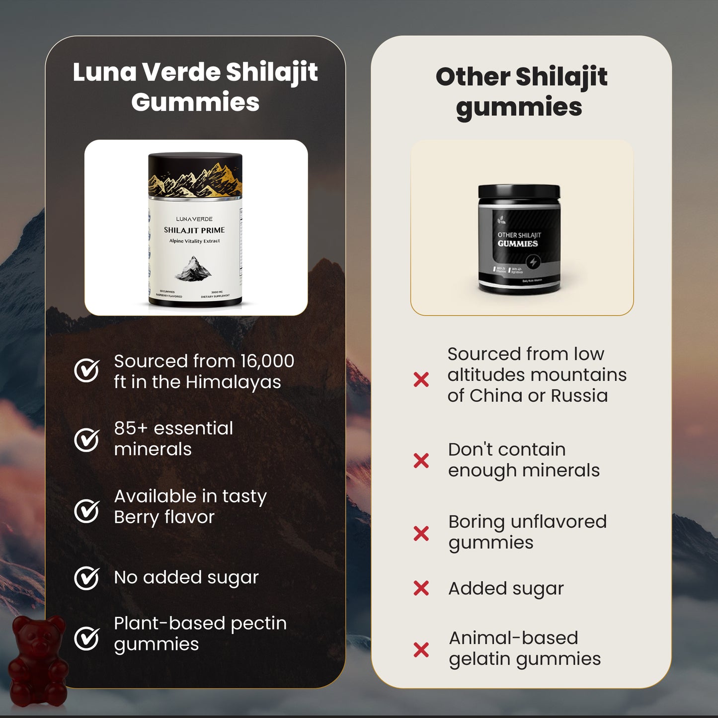 Shilajit Gummies