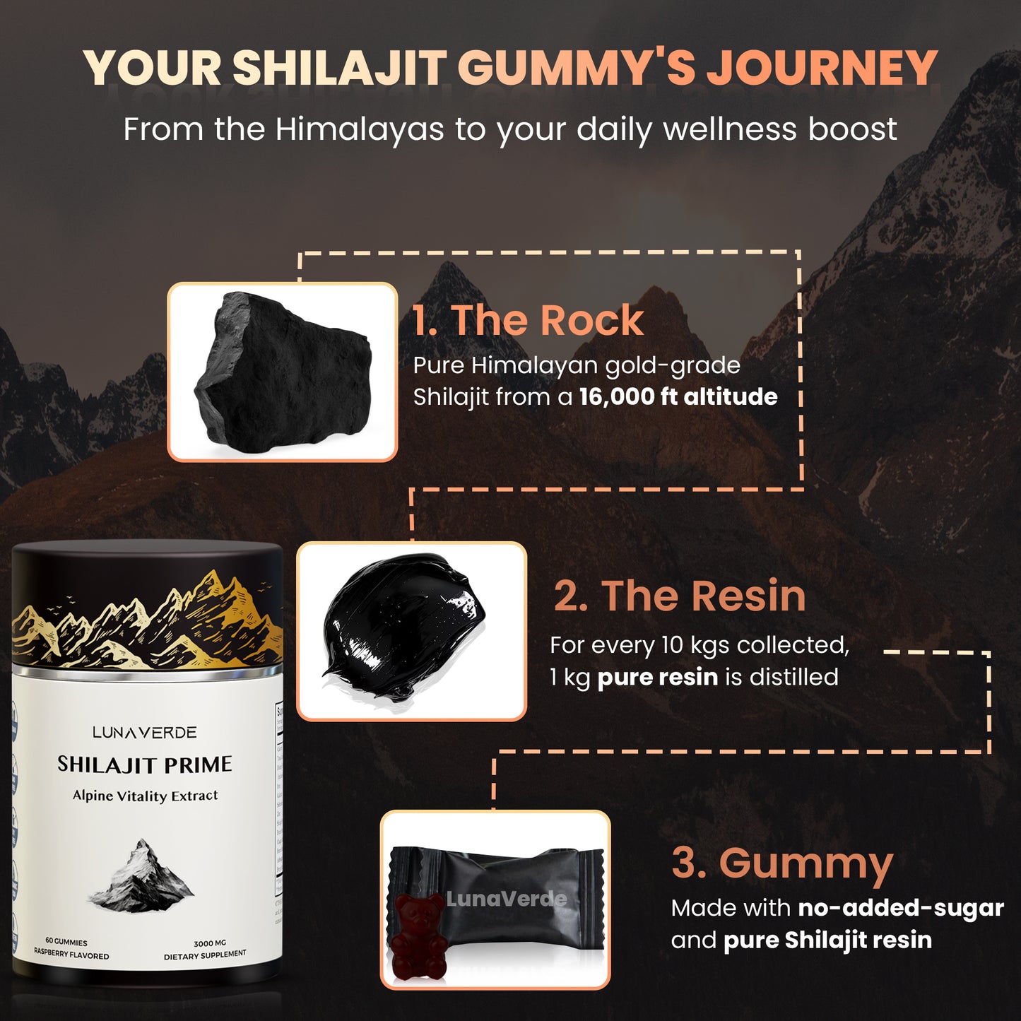 Shilajit Gummies